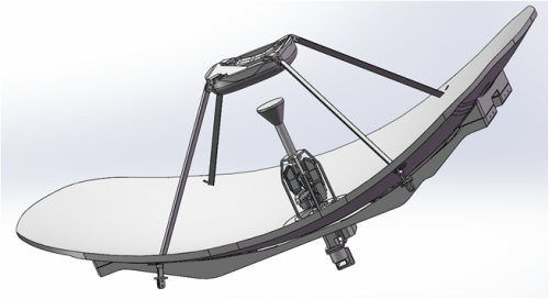 Ku/Ka band combined Feed system for satcom on the move applications,RF ...